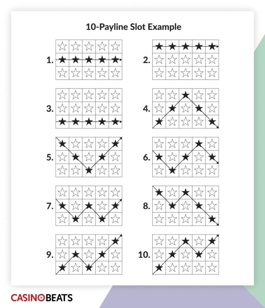 Image showing a 10-payline slot machine example with numbered grids. Each grid displays various winning line patterns using stars, illustrating different ways to win.
