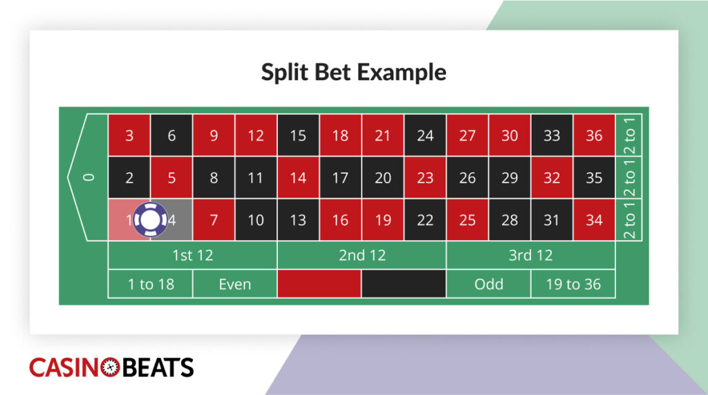 Roulette table showing a split bet example with a chip placed between numbers 1 and 4. Red and black numbers are displayed, along with betting options