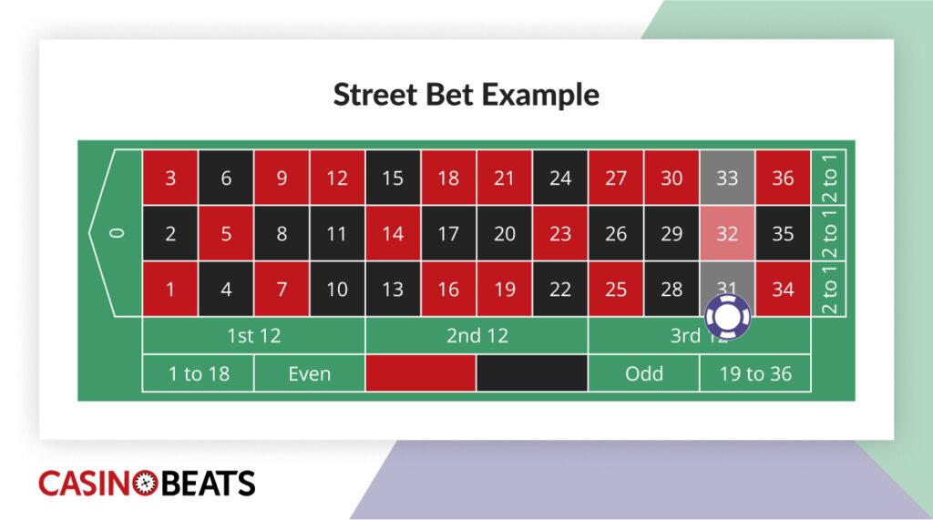 Roulette table layout labeled "Street Bet Example" with numbers in red and black squares. A poker chip is on number 31